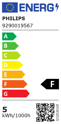 class energitique