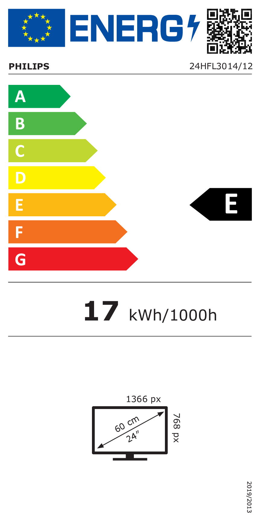 class energitique