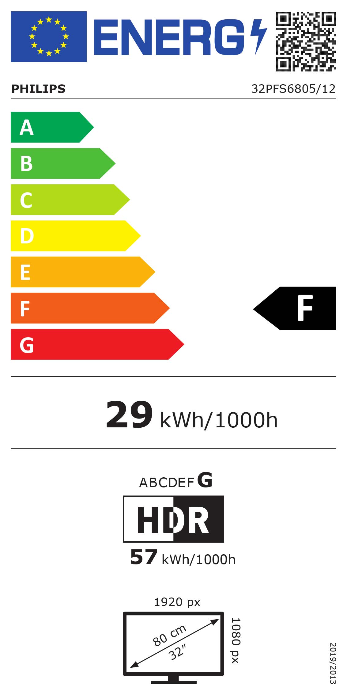 class energitique