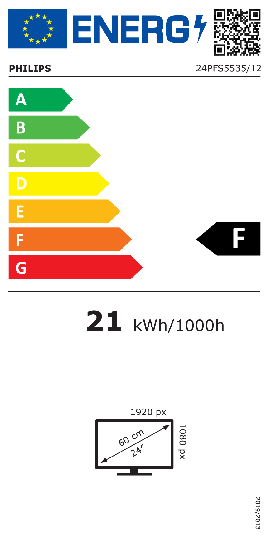 class energitique