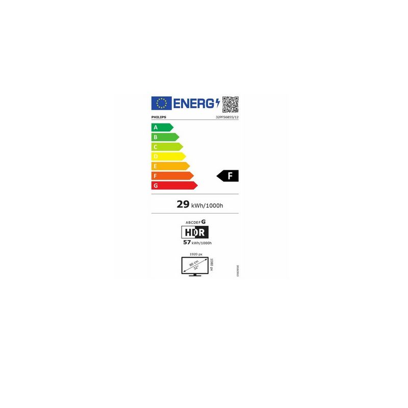 class energitique