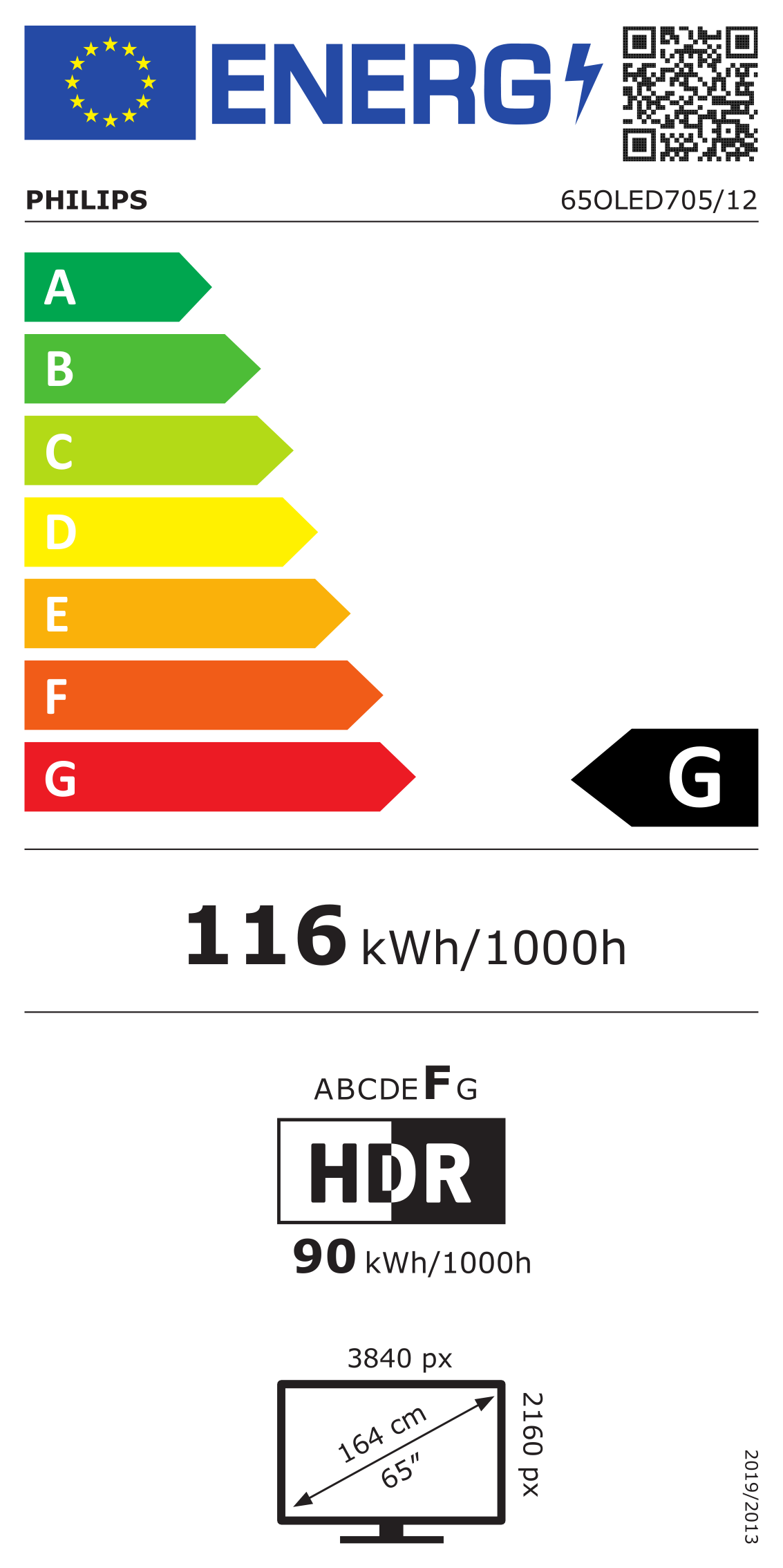 class energitique