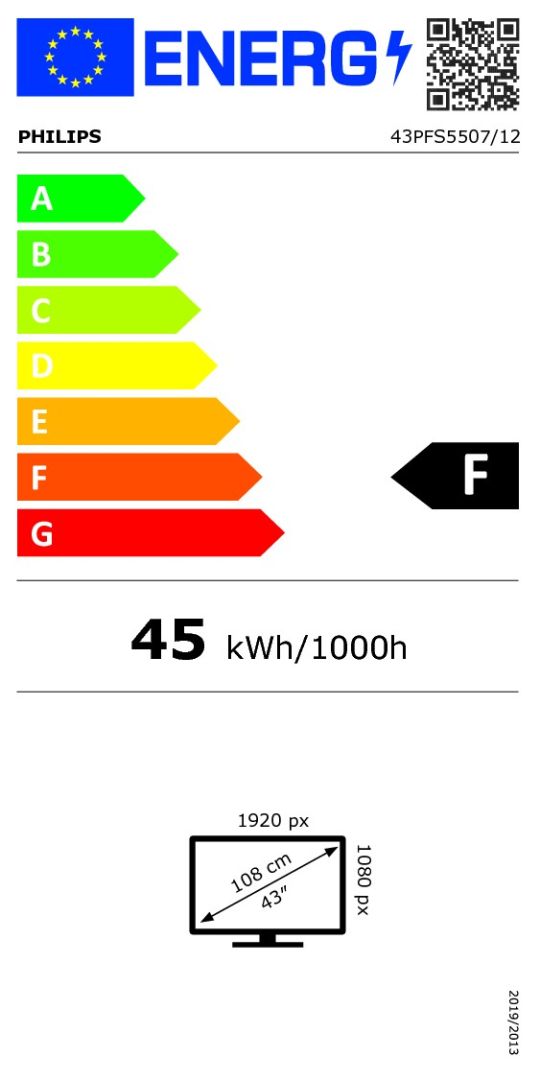 class energitique