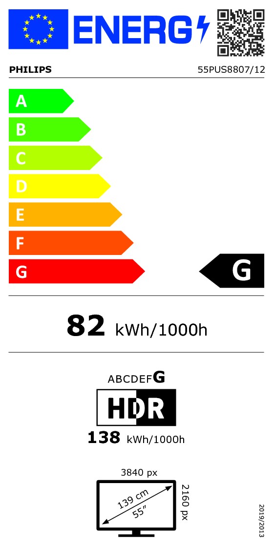 class energitique