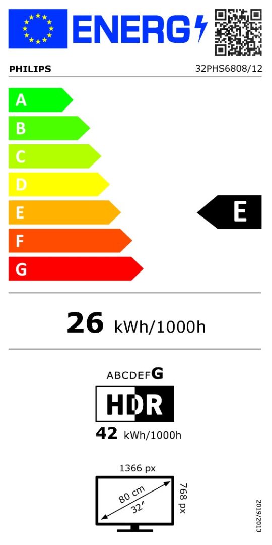 class energitique