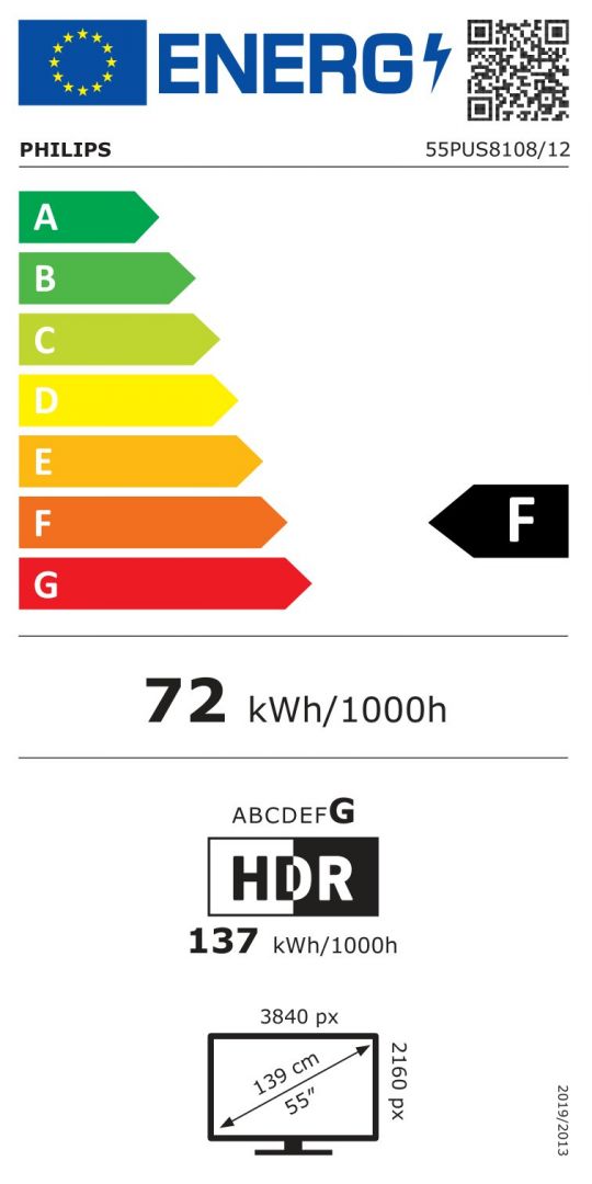 class energitique