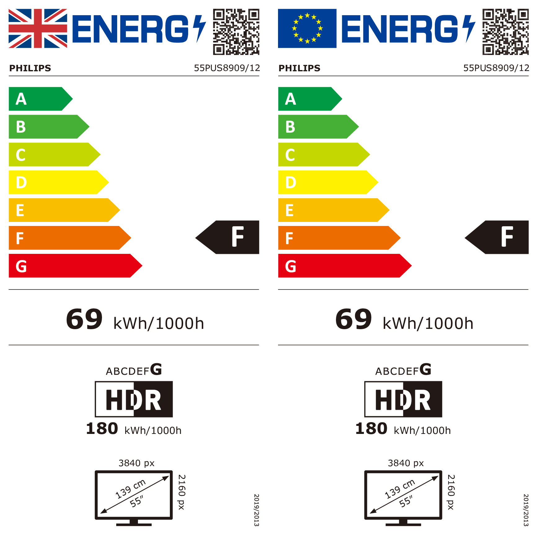 class energitique