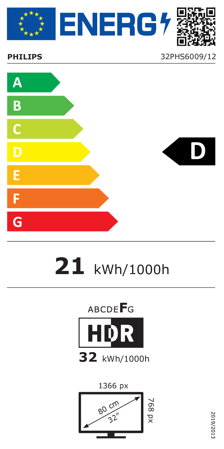 class energitique