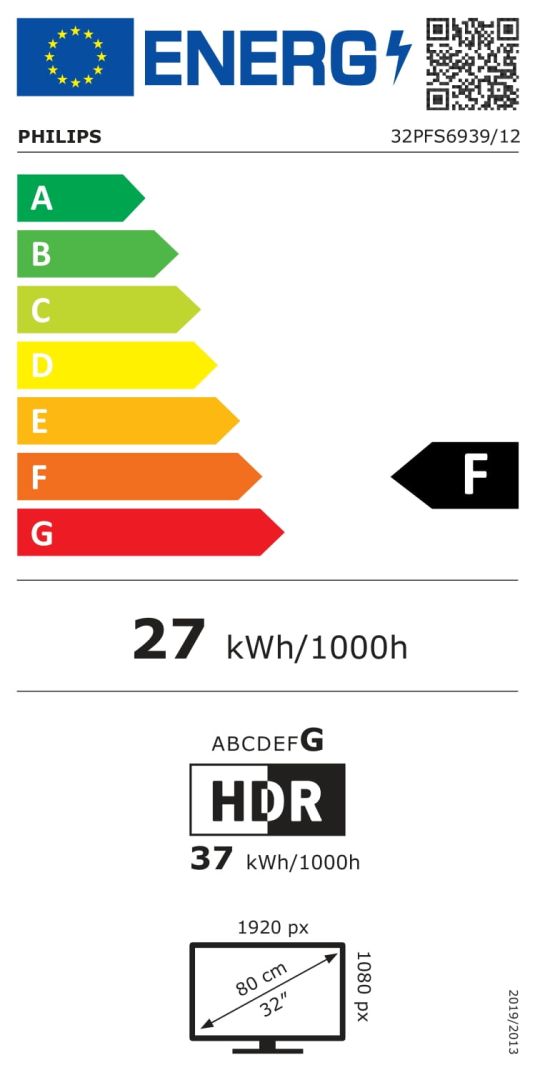class energitique