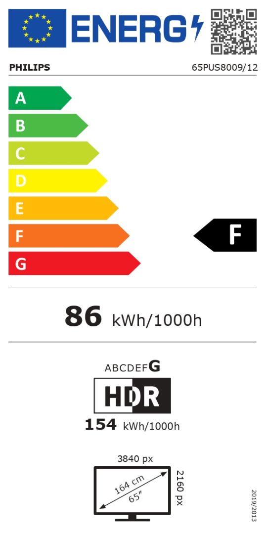 class energitique