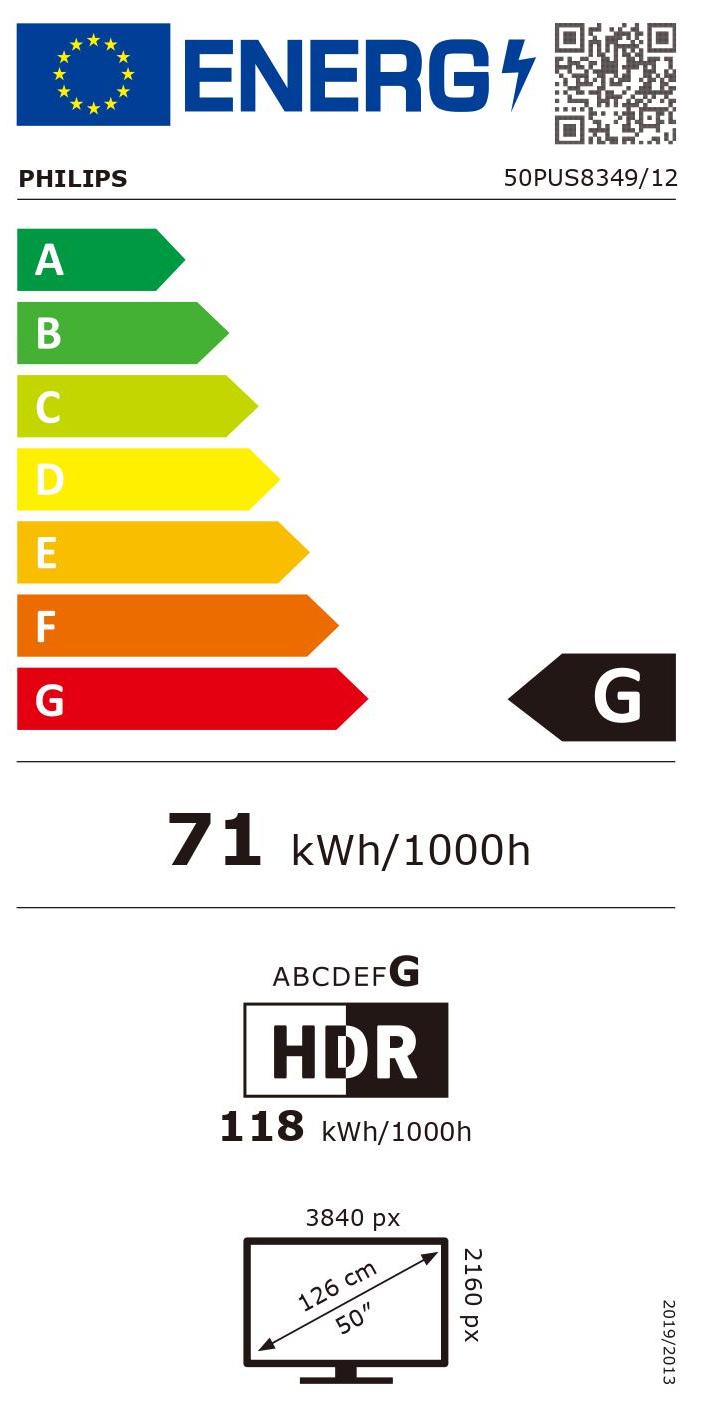 class energitique