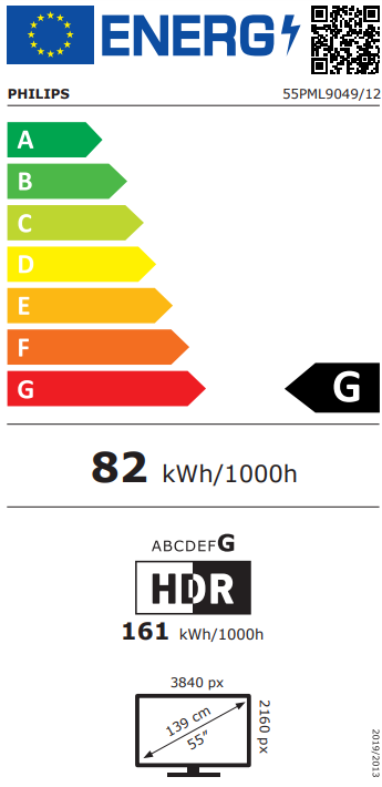 class energitique