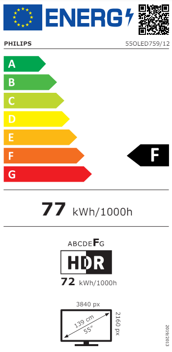 class energitique