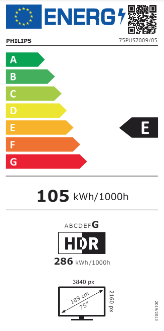 class energitique