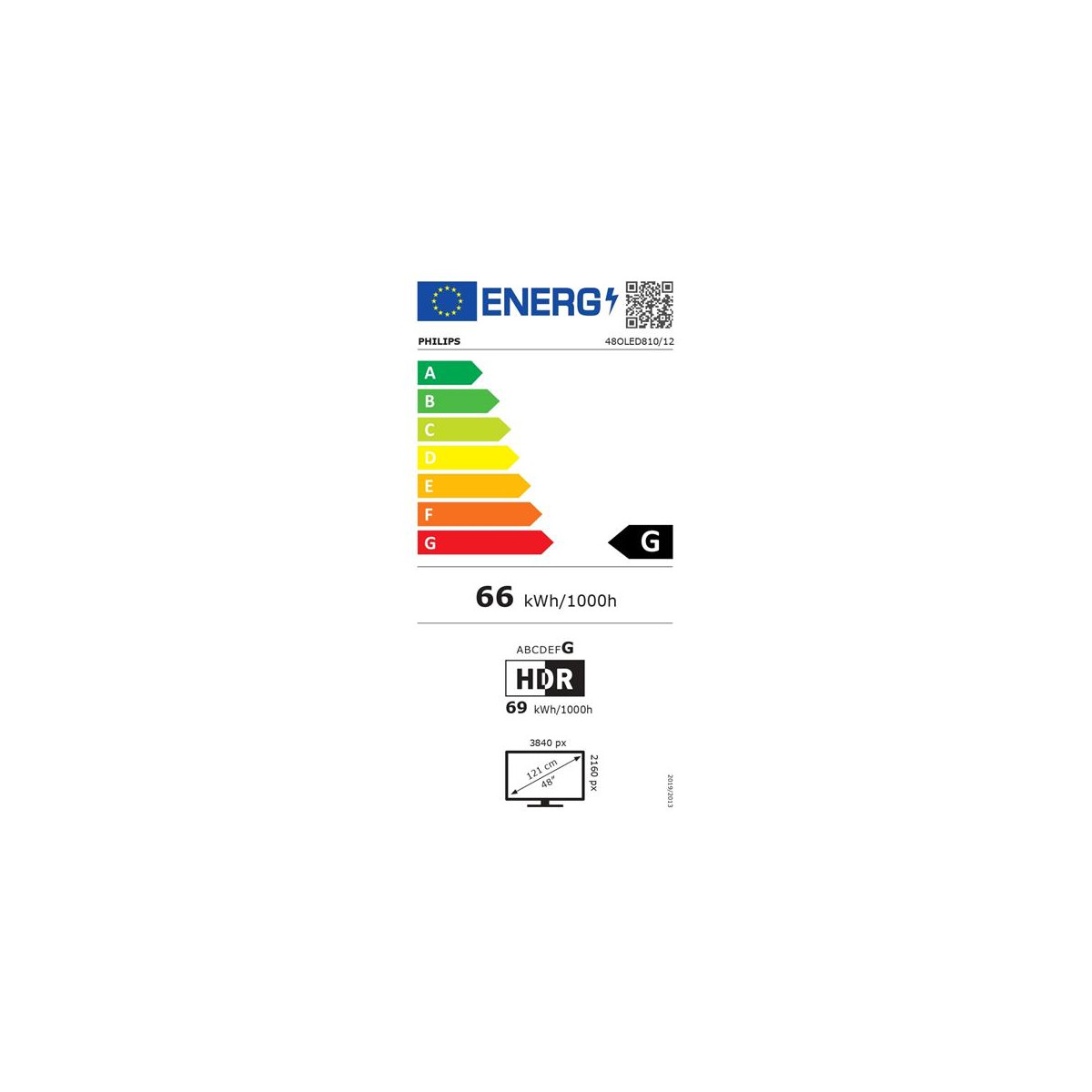 class energitique