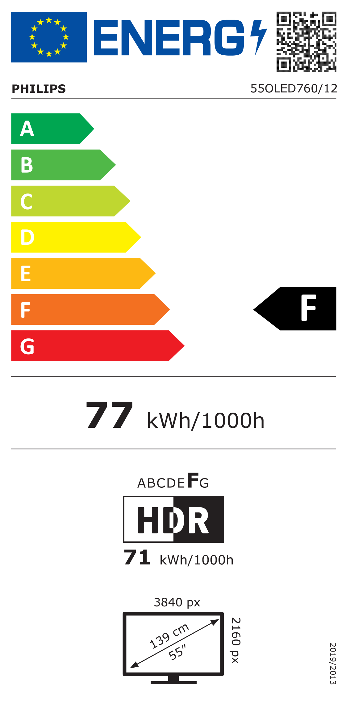 class energitique