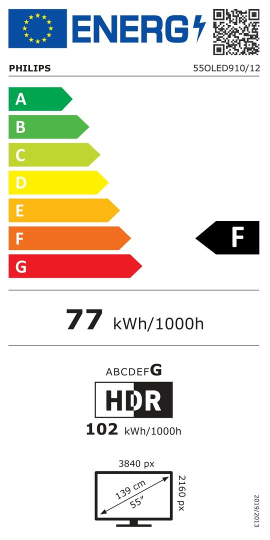 class energitique