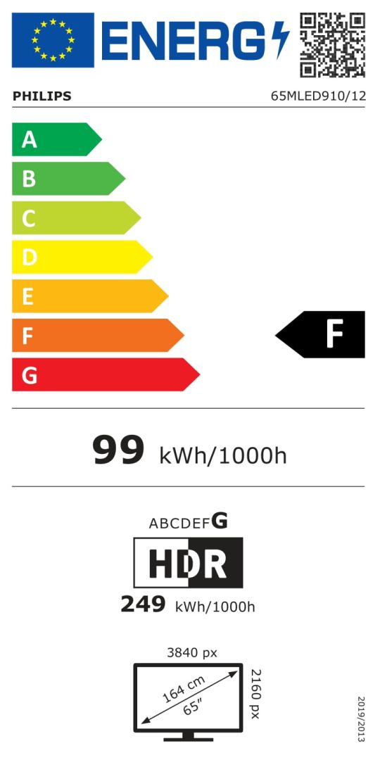 class energitique