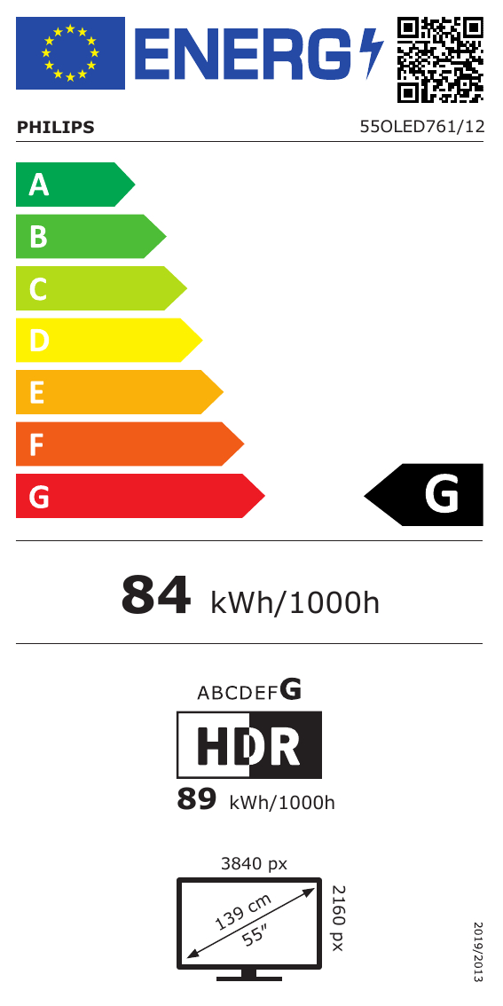 class energitique