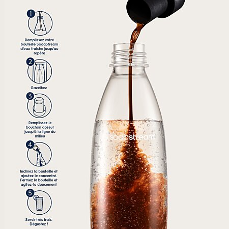 Accessoire boisson Sodastream Sirop Concentré Pepsi MAX - DARTY