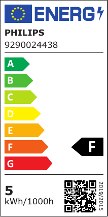 class energitique