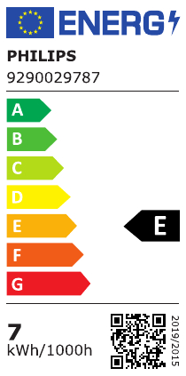 class energitique