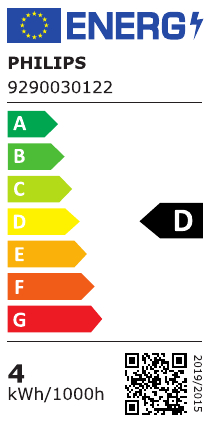 class energitique