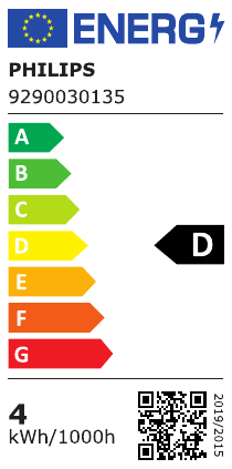 class energitique