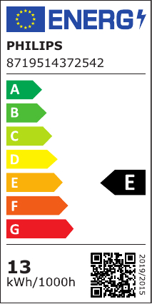 class energitique