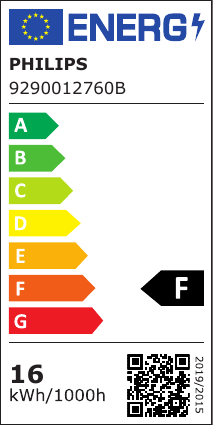class energitique