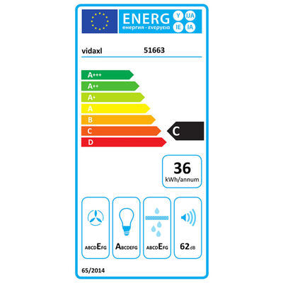 class energitique