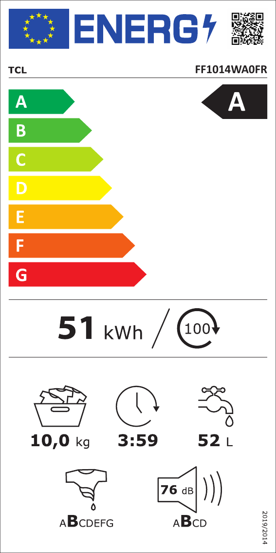 class energitique