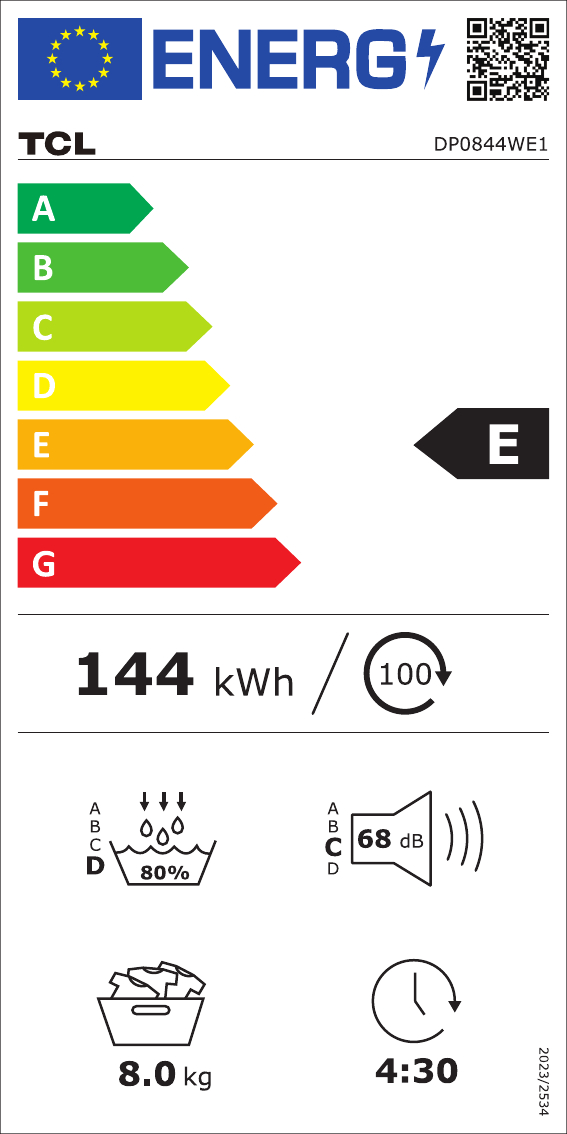 class energitique
