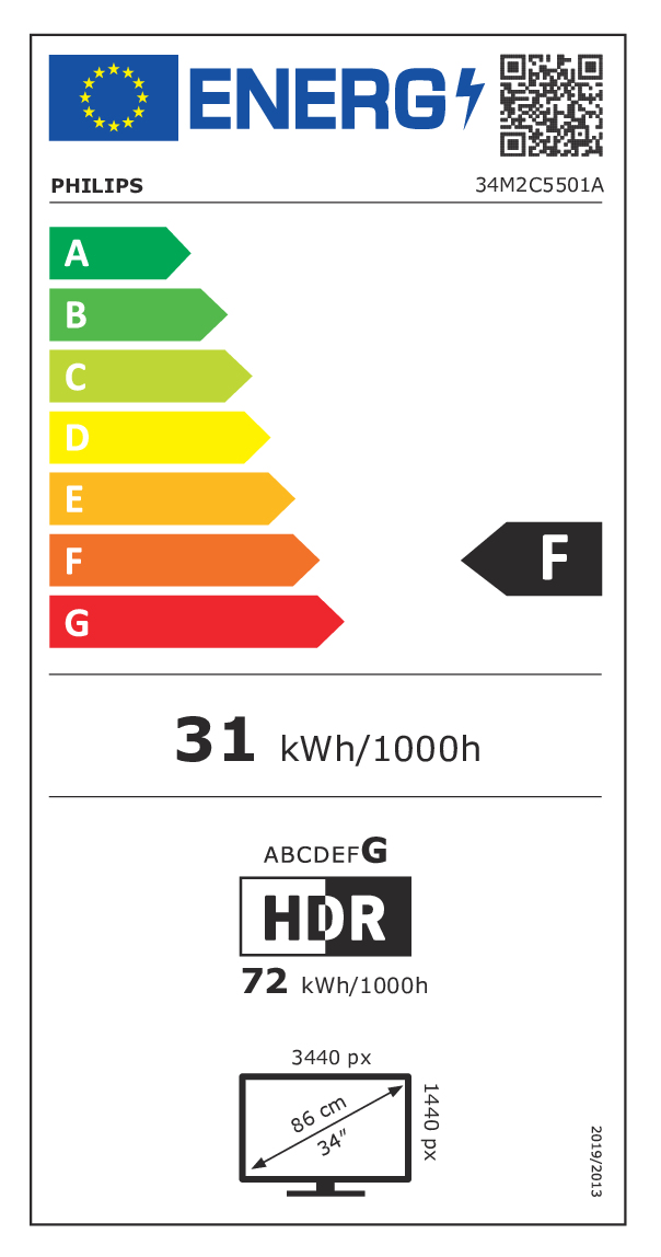 class energitique