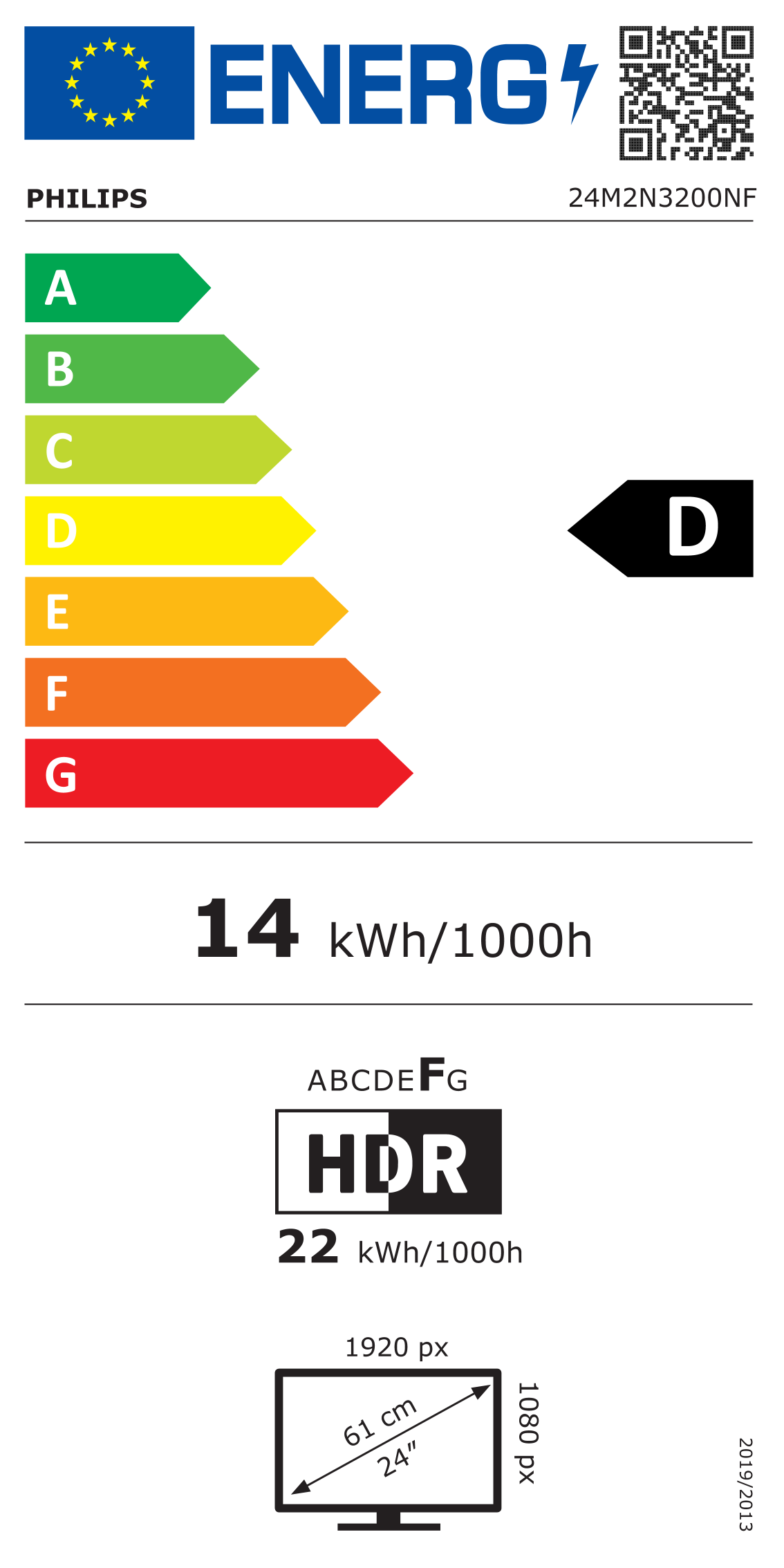 class energitique