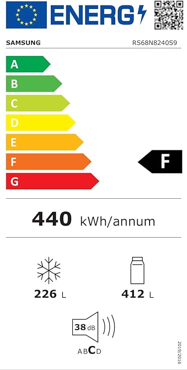 class energitique
