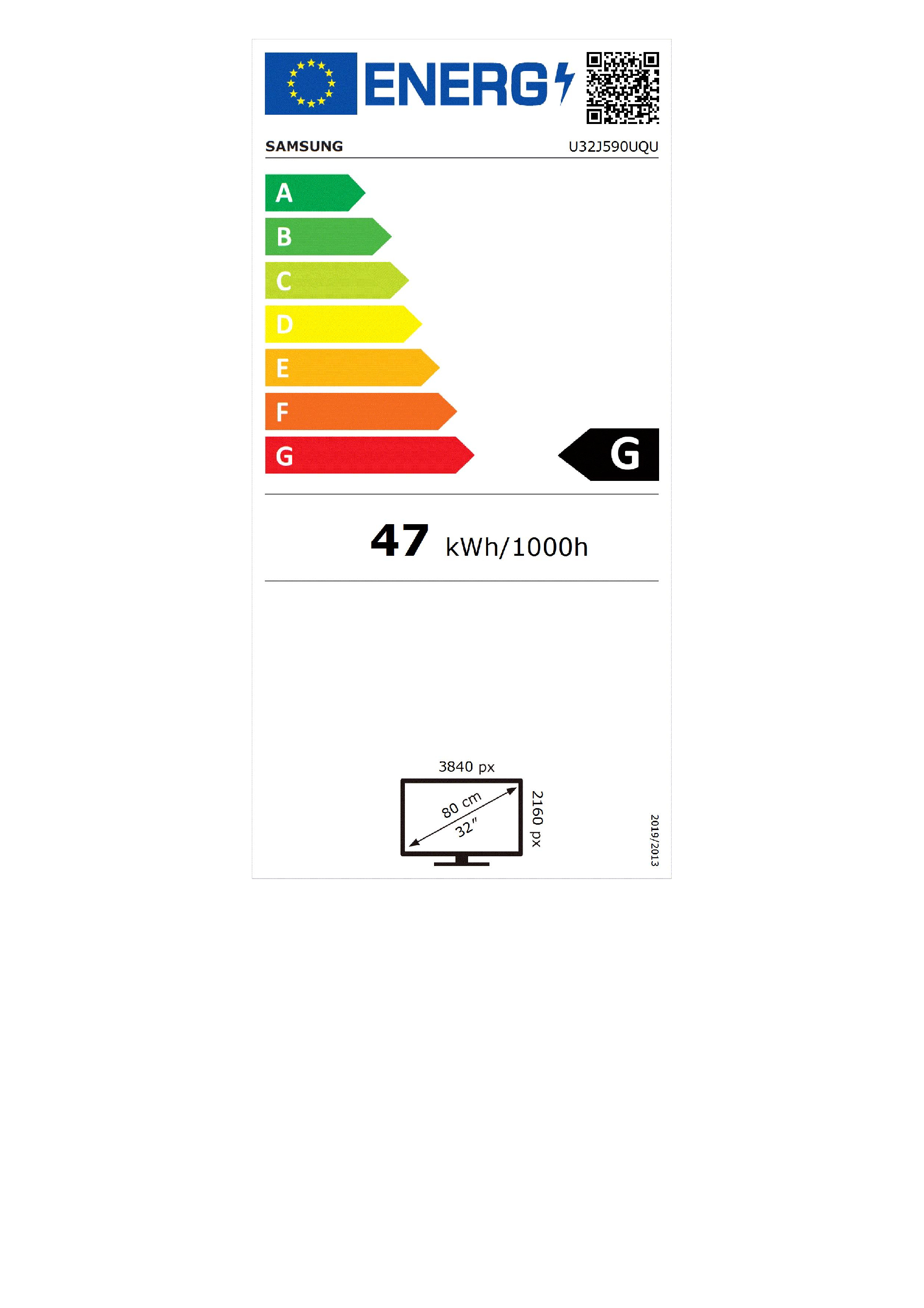 class energitique