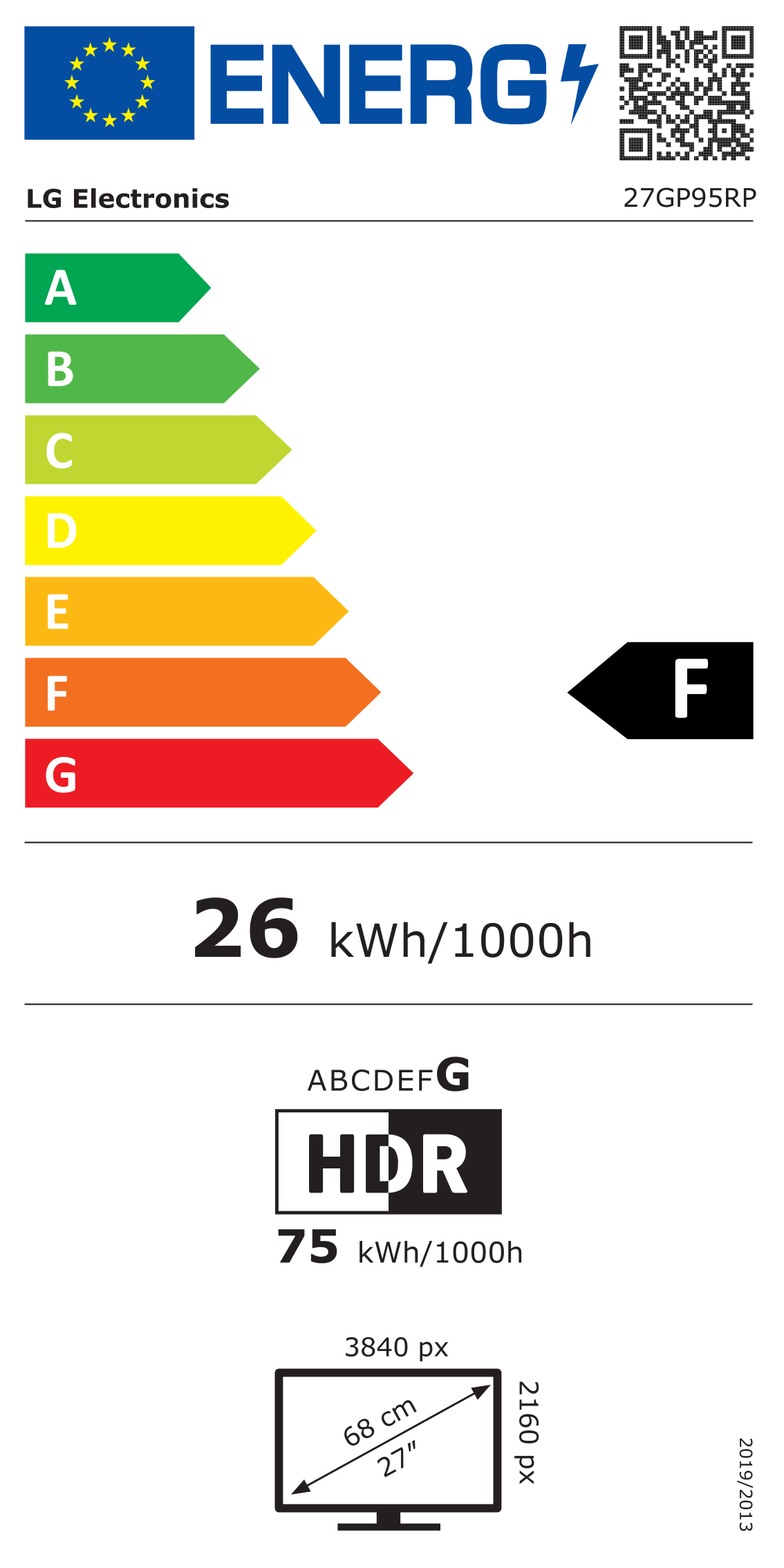 class energitique