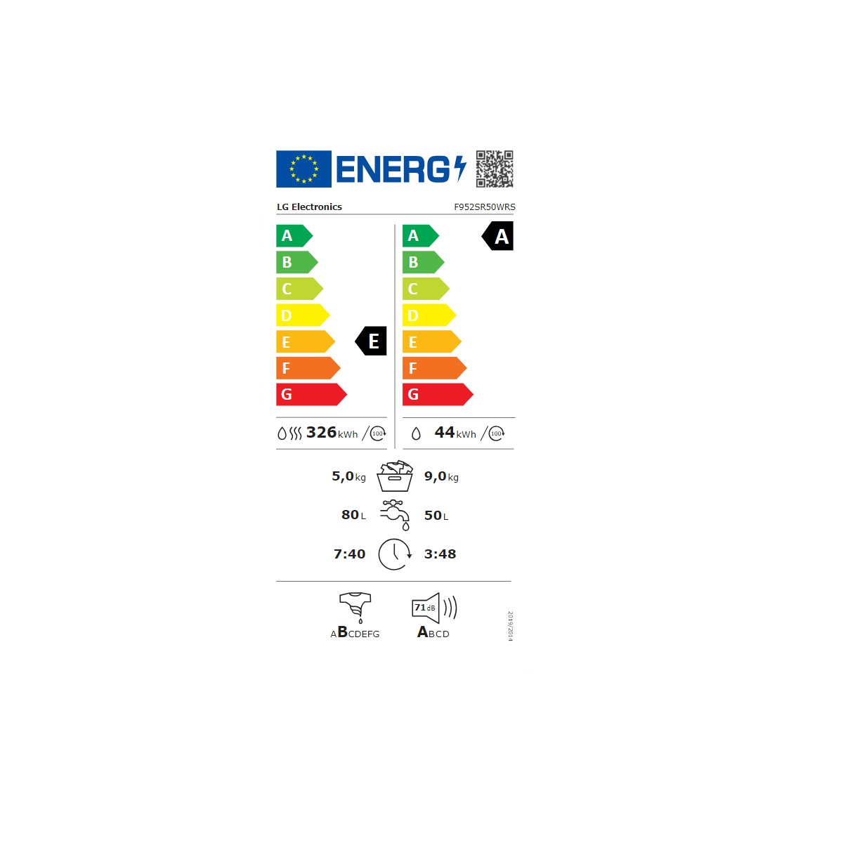 class energitique
