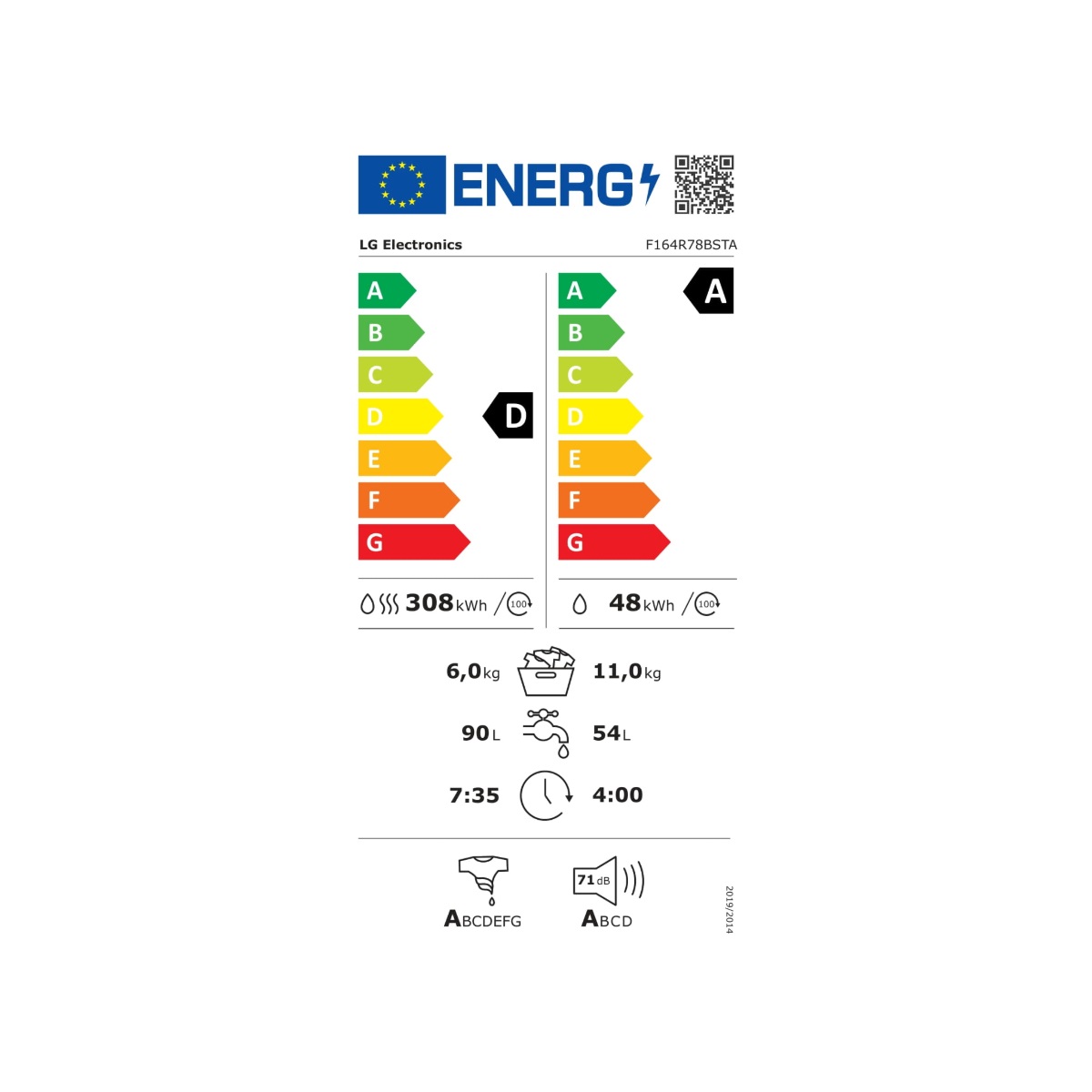 class energitique