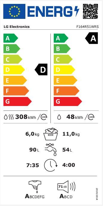 class energitique