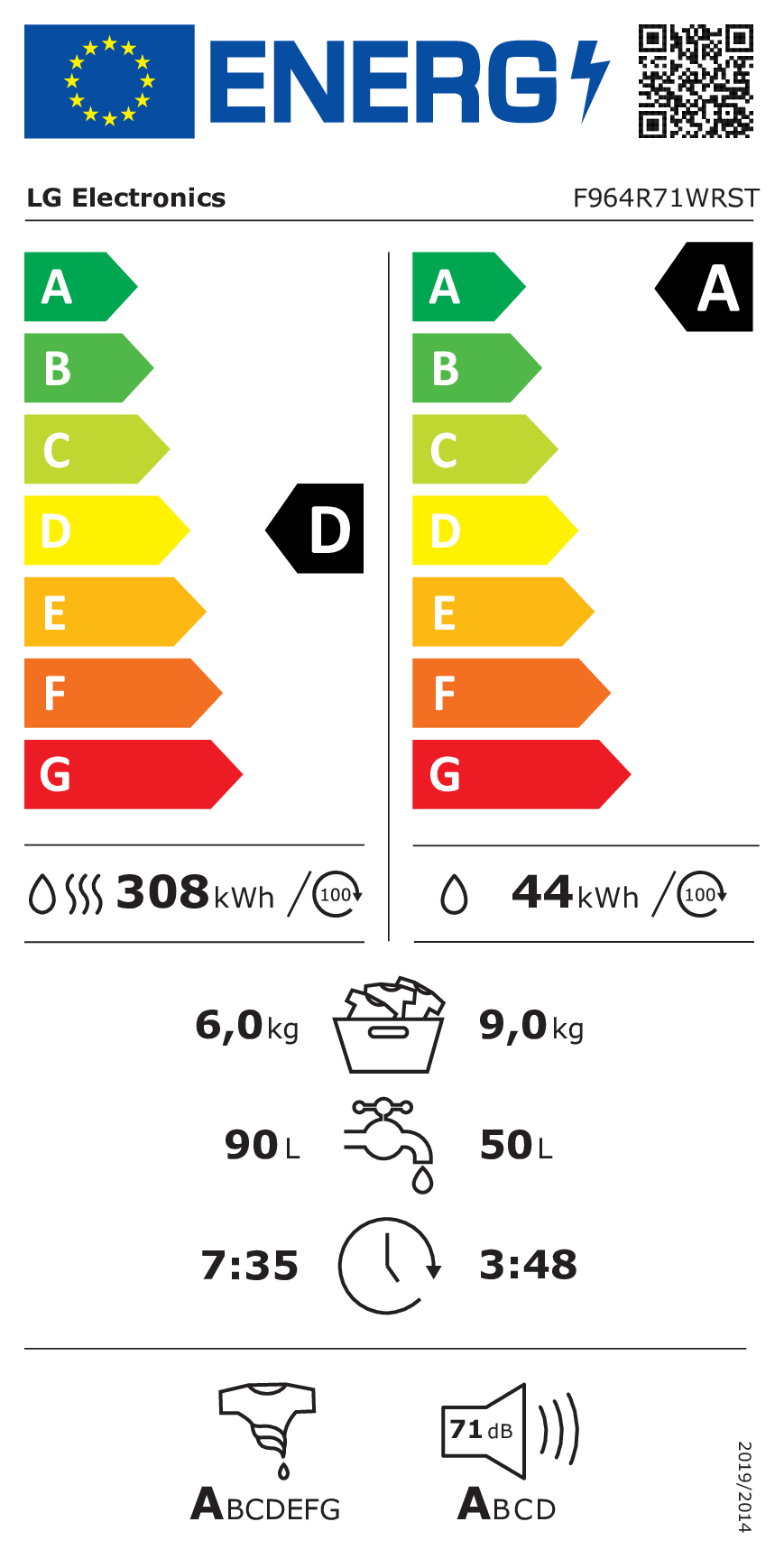 class energitique