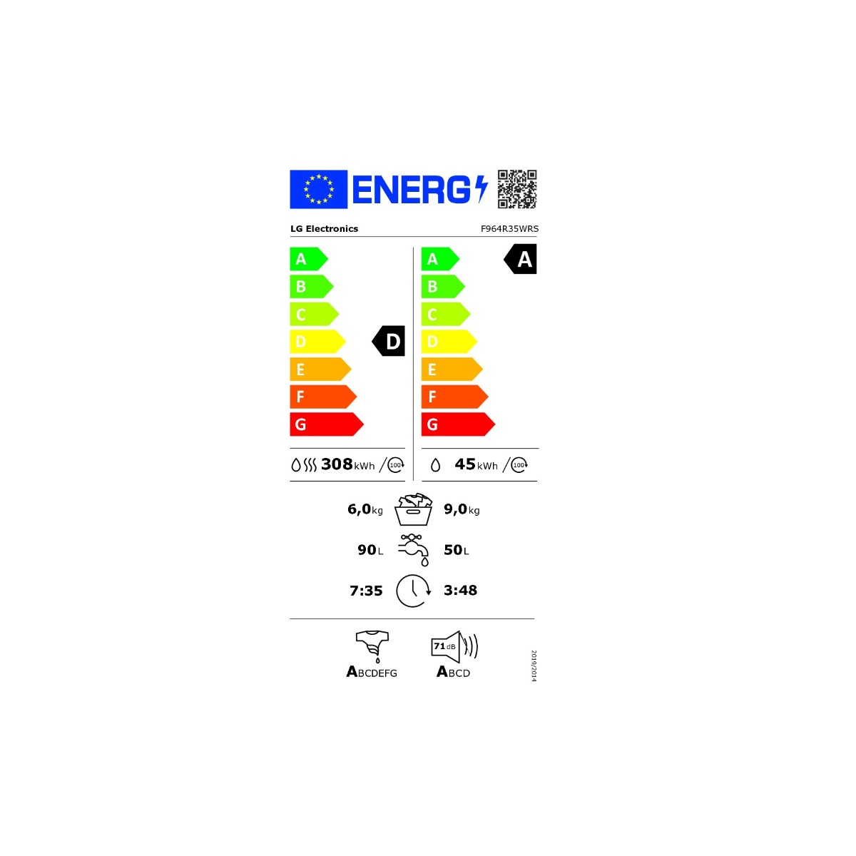 class energitique