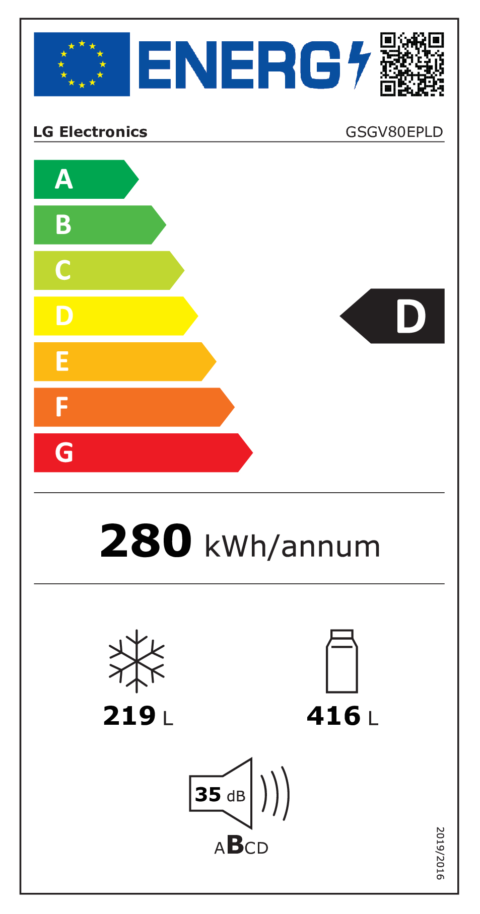 class energitique