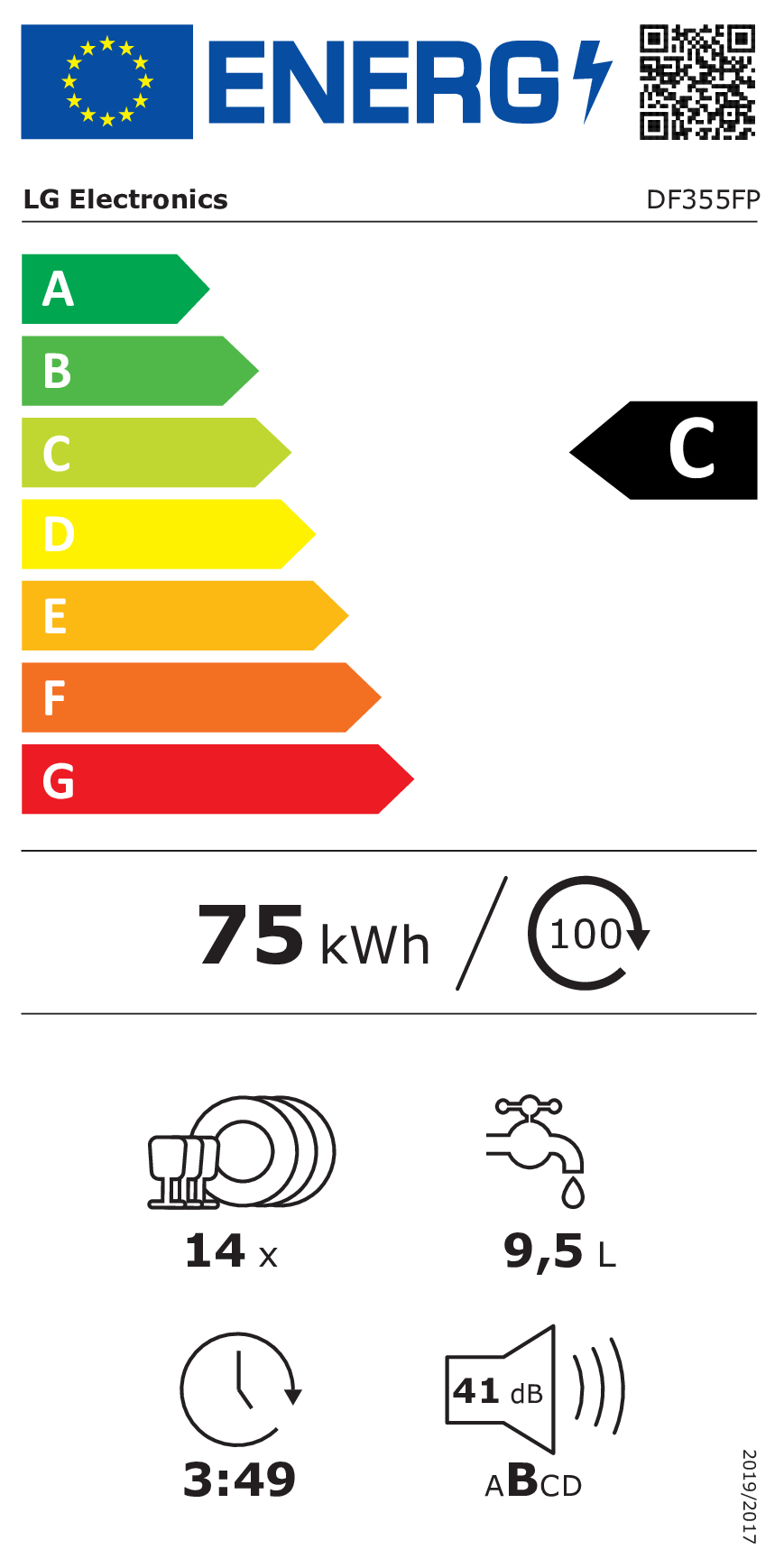 class energitique