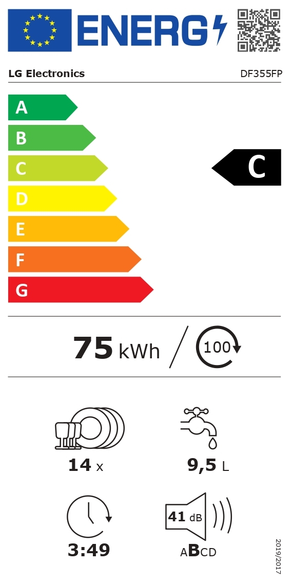 class energitique