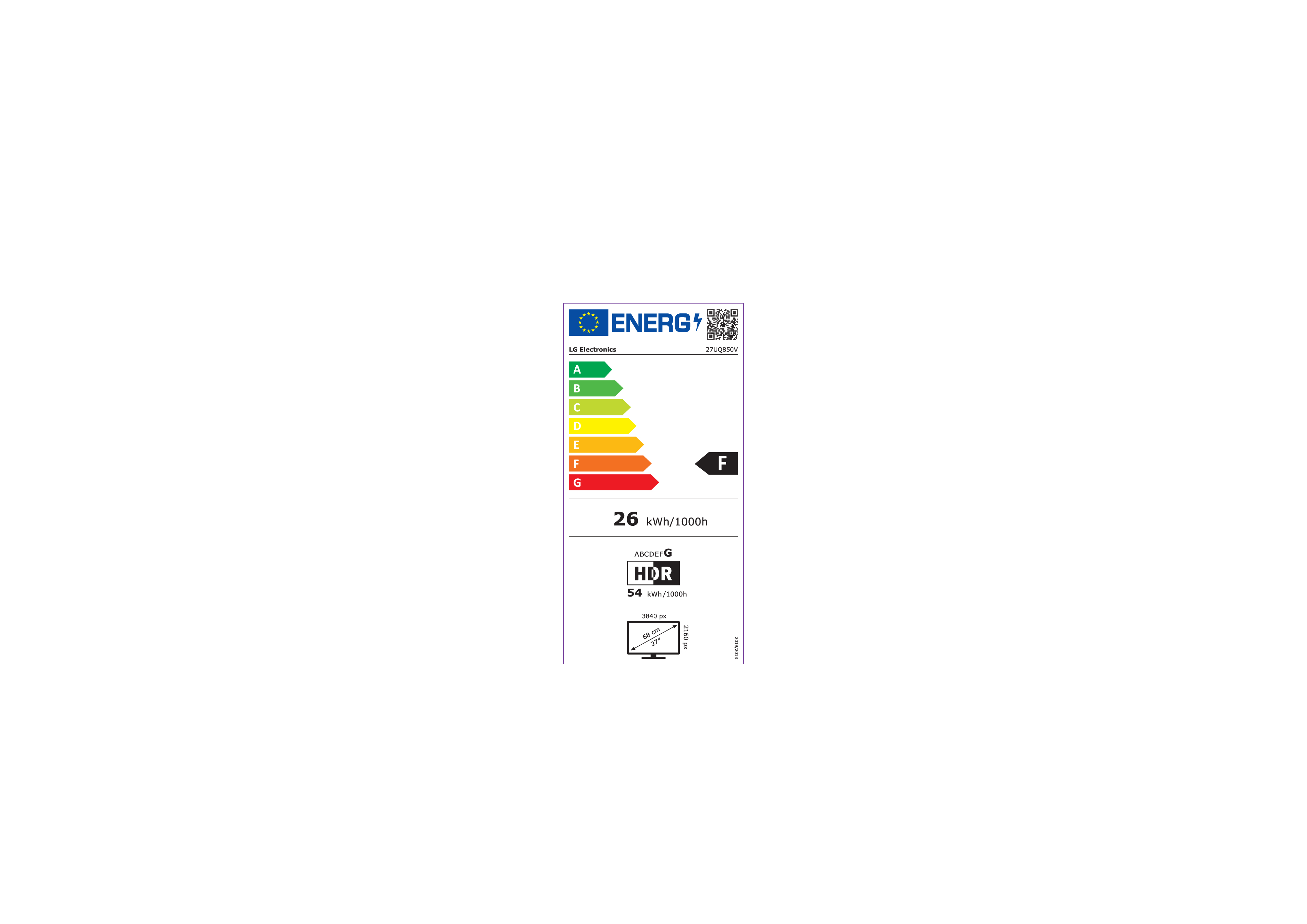 class energitique