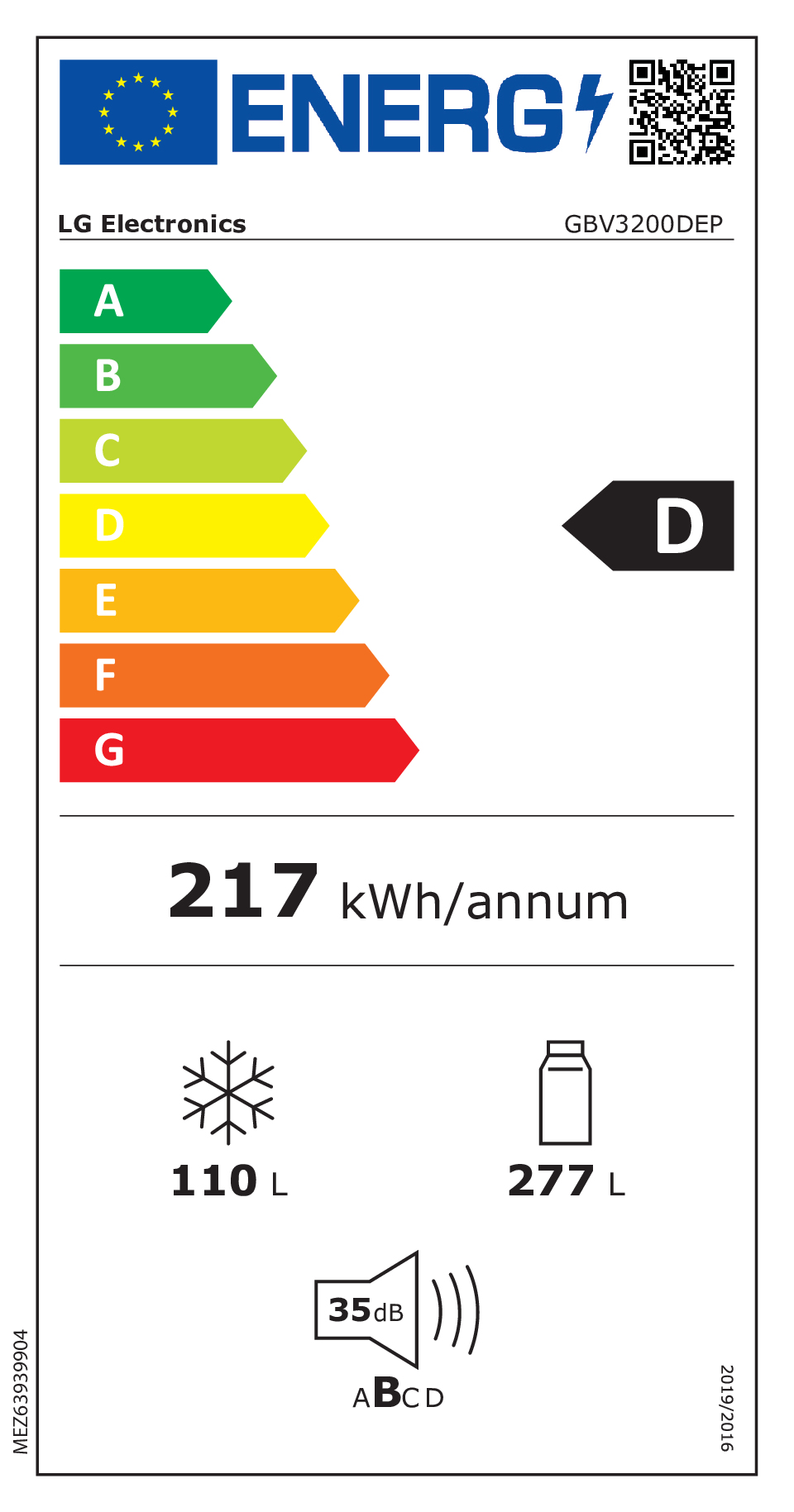 class energitique
