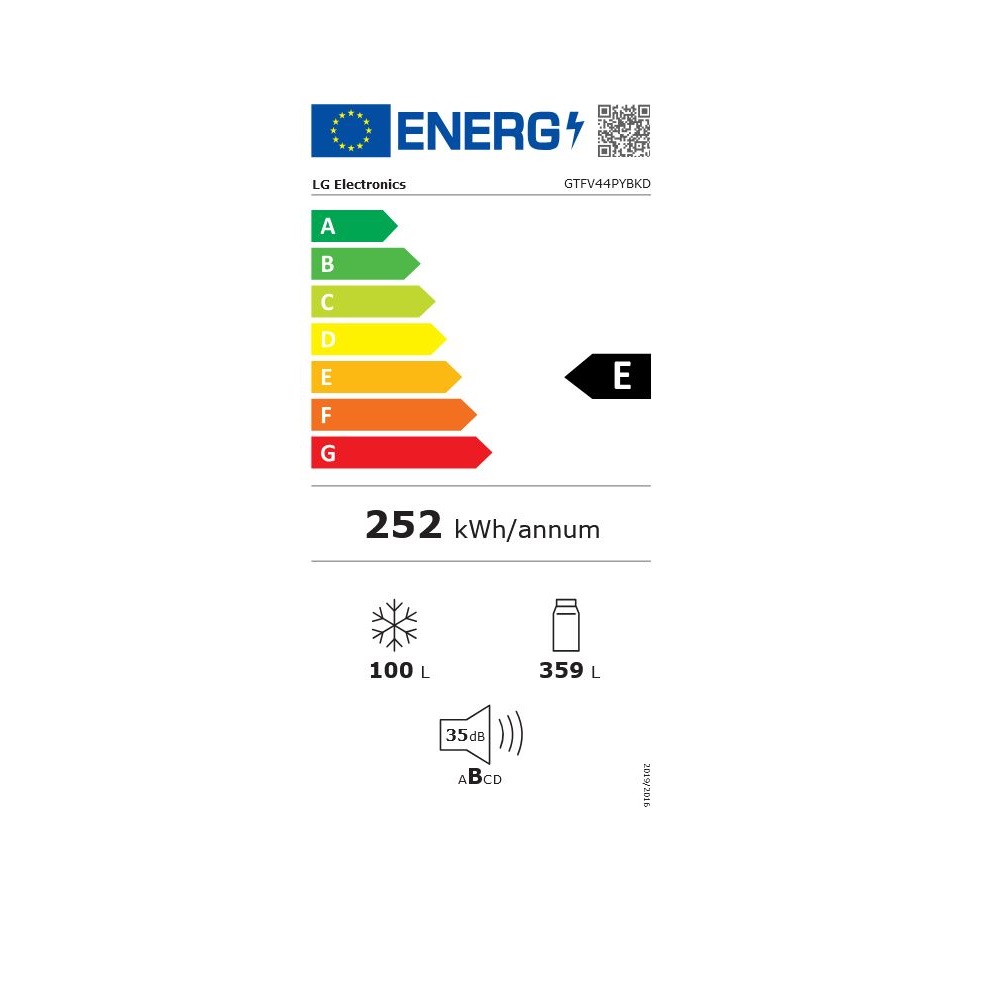 class energitique