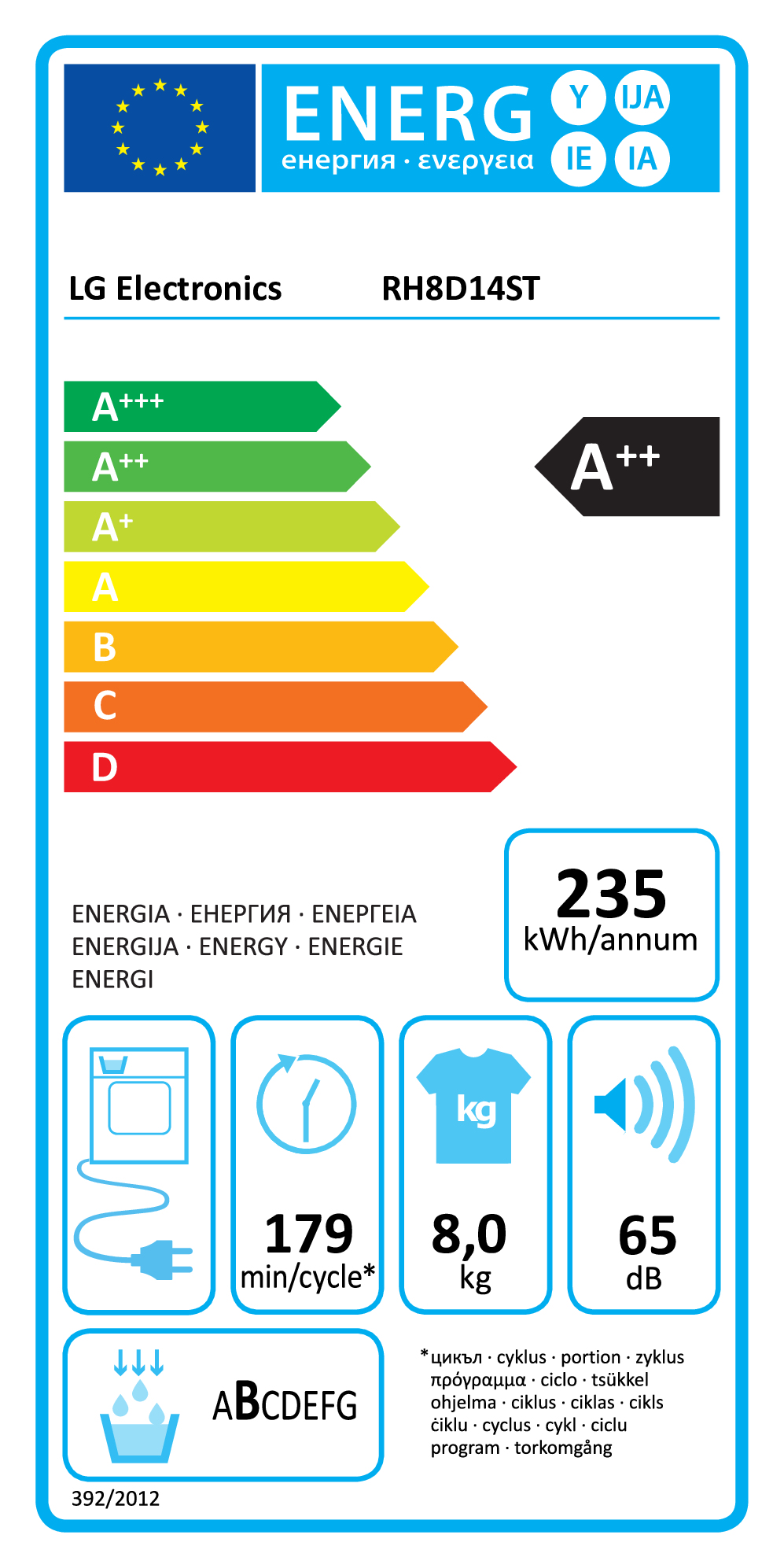 class energitique